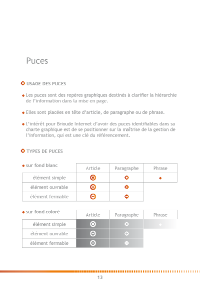 charte Brioude Internet