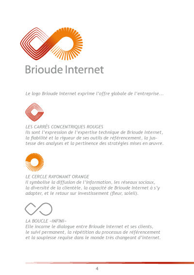 charte Brioude Internet
