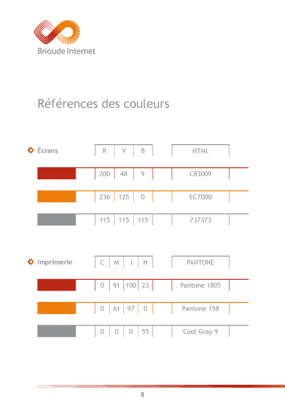 charte Brioude Internet